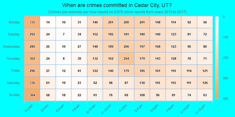 When are crimes committed in Cedar City, UT?