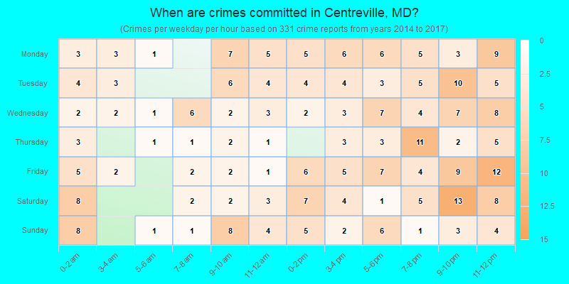 When are crimes committed in Centreville, MD?