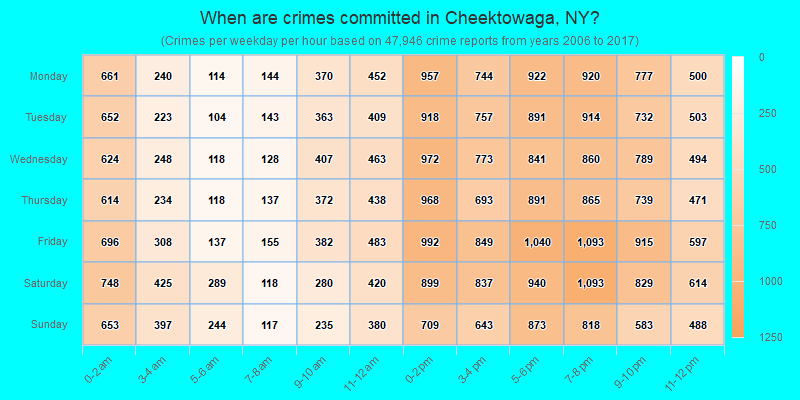 When are crimes committed in Cheektowaga, NY?