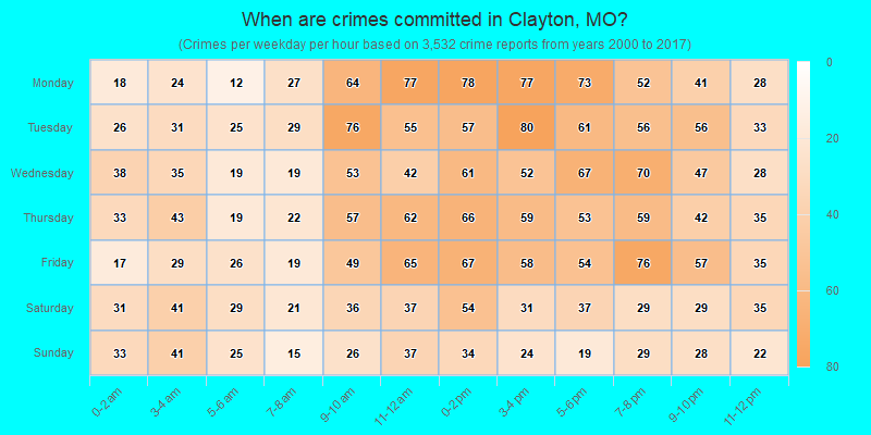 When are crimes committed in Clayton, MO?