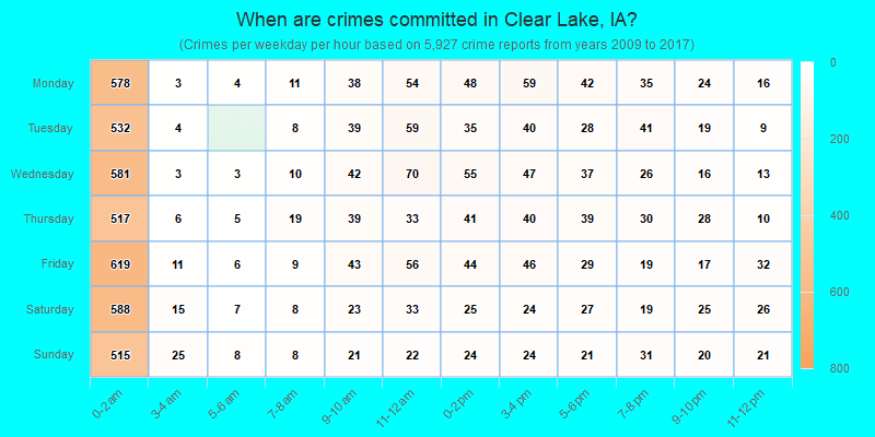 When are crimes committed in Clear Lake, IA?