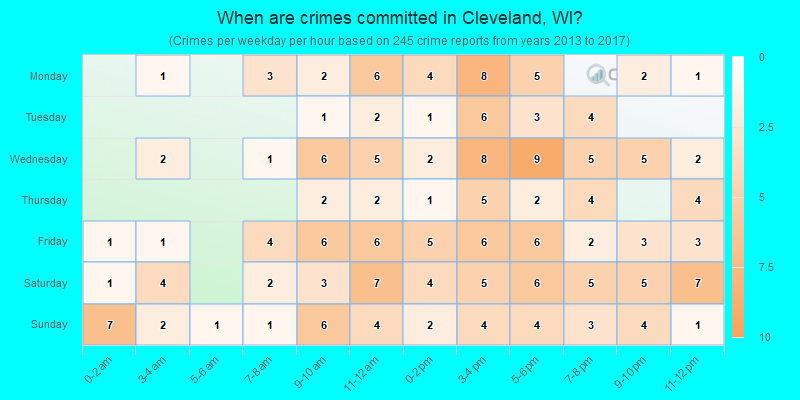 When are crimes committed in Cleveland, WI?
