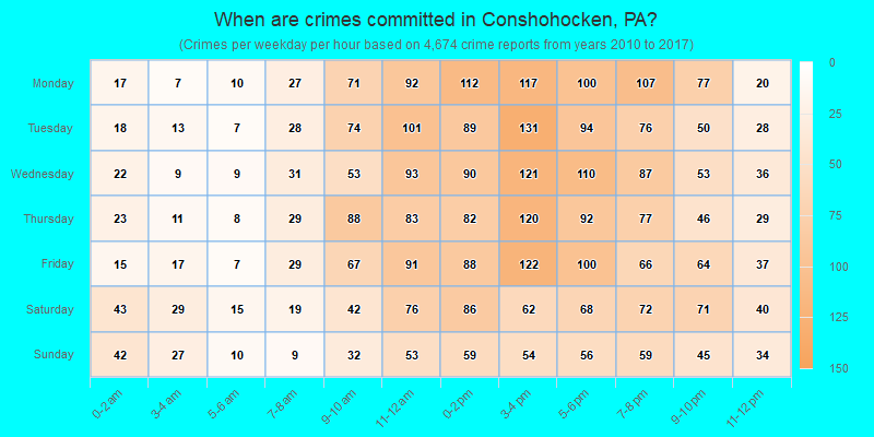 When are crimes committed in Conshohocken, PA?