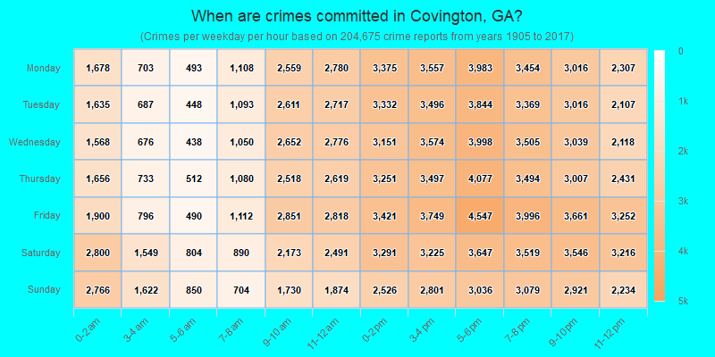 When are crimes committed in Covington, GA?