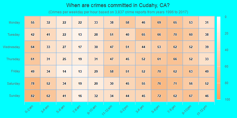 When are crimes committed in Cudahy, CA?