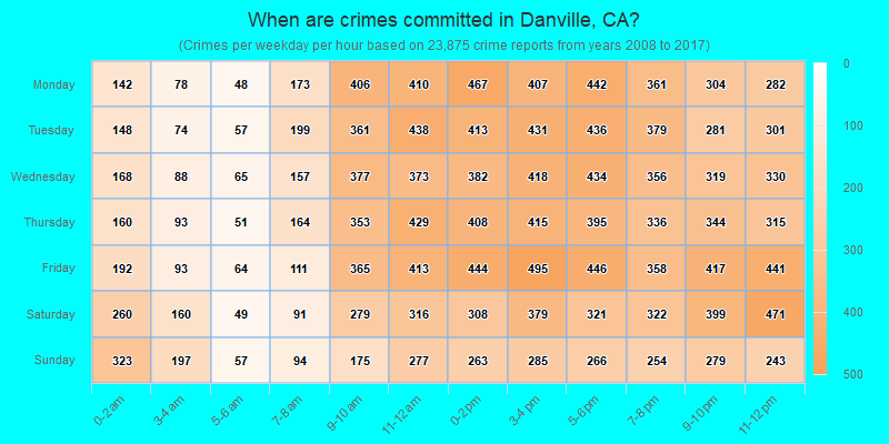 When are crimes committed in Danville, CA?