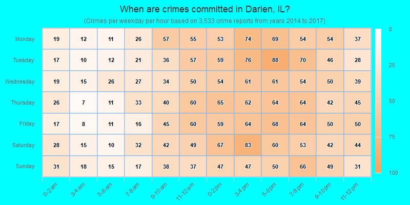 When are crimes committed in Darien, IL?