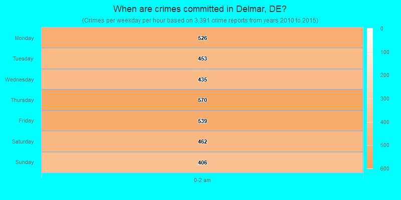 When are crimes committed in Delmar, DE?
