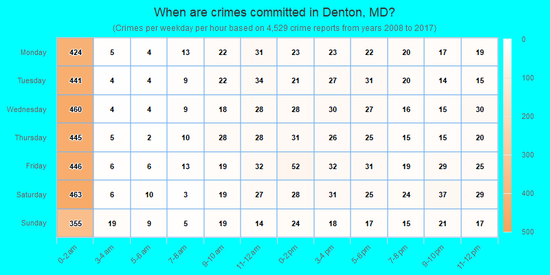 When are crimes committed in Denton, MD?