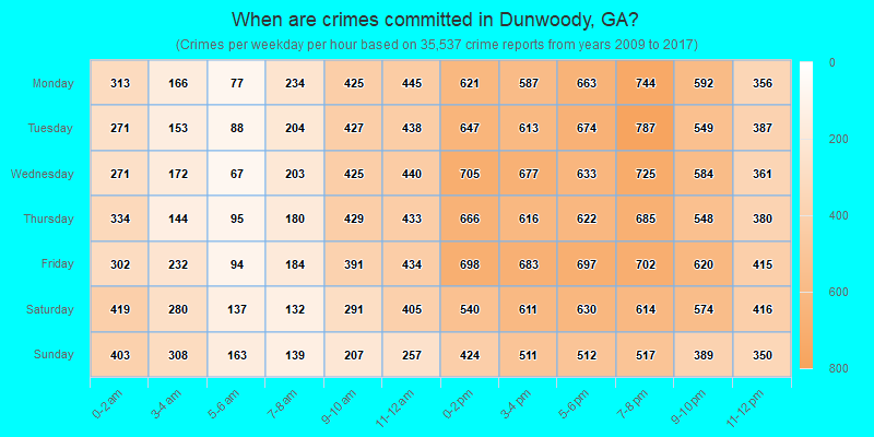 When are crimes committed in Dunwoody, GA?