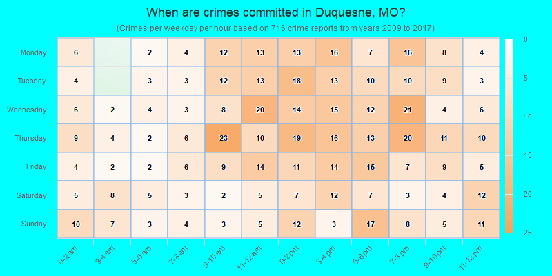 When are crimes committed in Duquesne, MO?