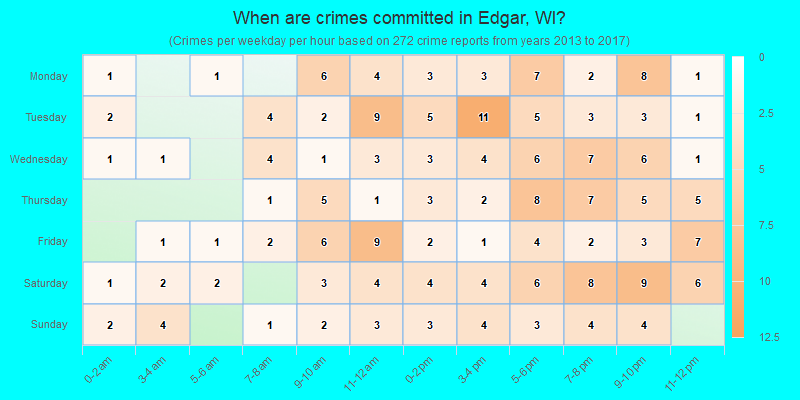 When are crimes committed in Edgar, WI?