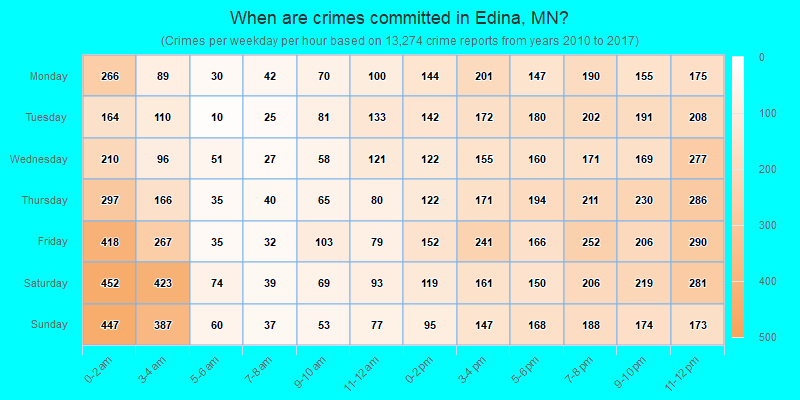 When are crimes committed in Edina, MN?