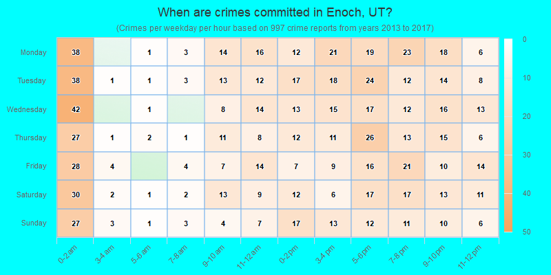 When are crimes committed in Enoch, UT?