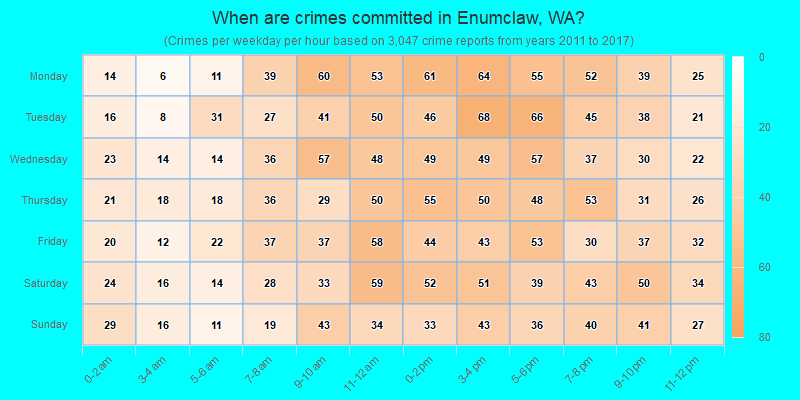 When are crimes committed in Enumclaw, WA?