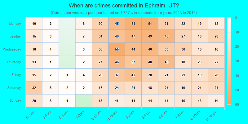 When are crimes committed in Ephraim, UT?