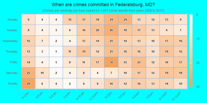 When are crimes committed in Federalsburg, MD?