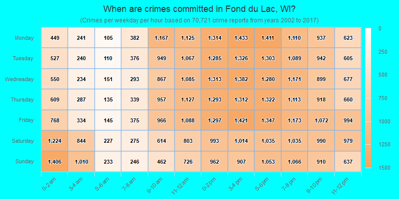 When are crimes committed in Fond du Lac, WI?