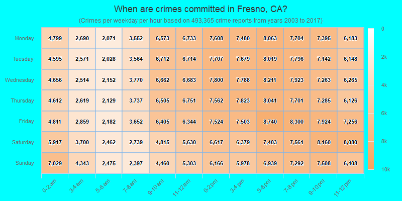 When are crimes committed in Fresno, CA?
