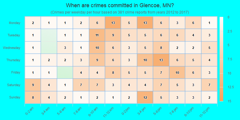 When are crimes committed in Glencoe, MN?