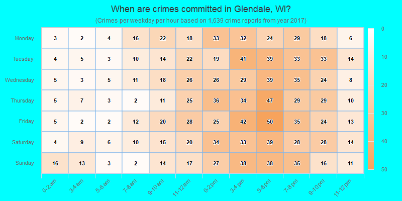 When are crimes committed in Glendale, WI?