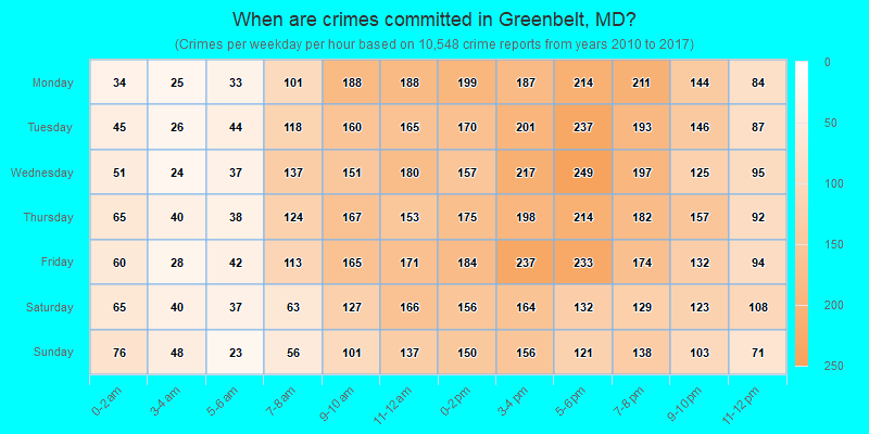 When are crimes committed in Greenbelt, MD?