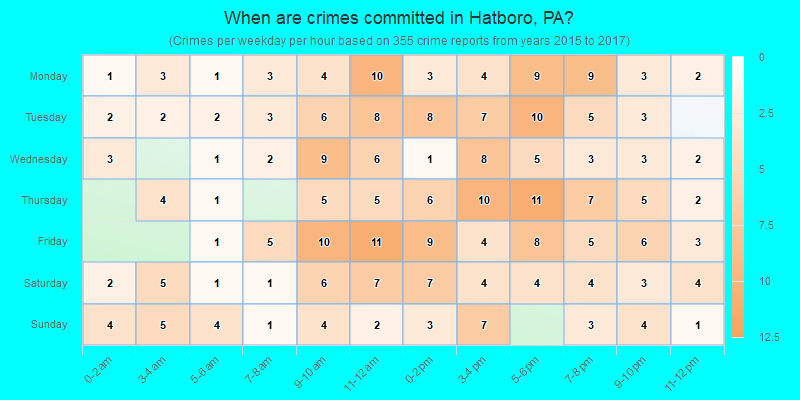 When are crimes committed in Hatboro, PA?
