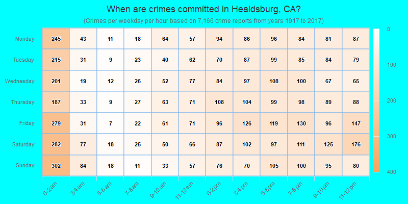 When are crimes committed in Healdsburg, CA?