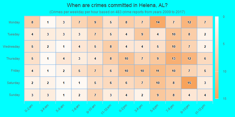 When are crimes committed in Helena, AL?