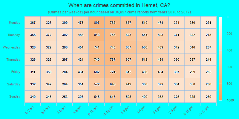 When are crimes committed in Hemet, CA?