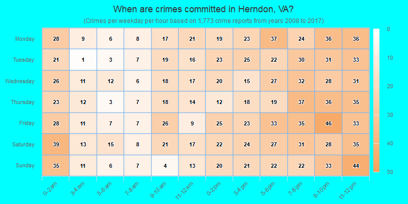 When are crimes committed in Herndon, VA?