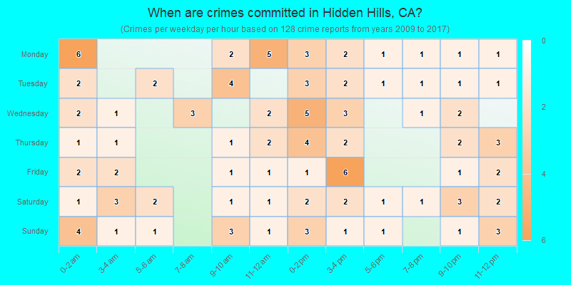 When are crimes committed in Hidden Hills, CA?