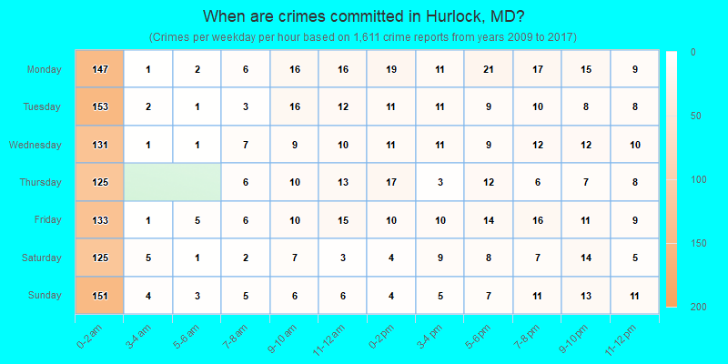 When are crimes committed in Hurlock, MD?