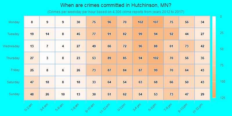 When are crimes committed in Hutchinson, MN?