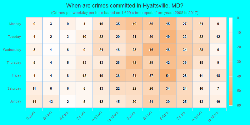 When are crimes committed in Hyattsville, MD?
