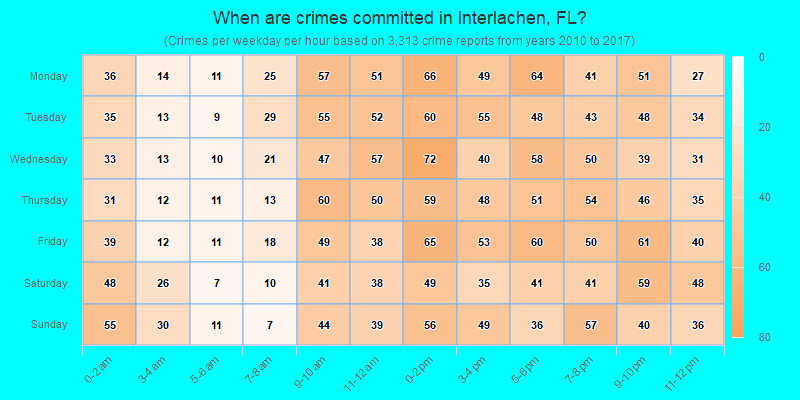 When are crimes committed in Interlachen, FL?