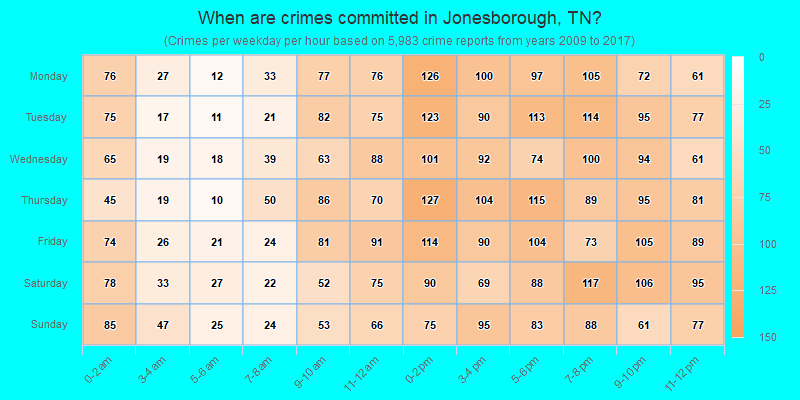 When are crimes committed in Jonesborough, TN?
