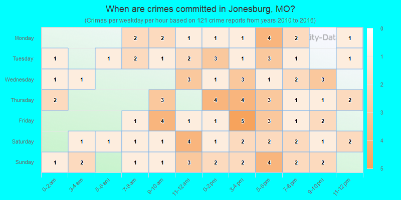 When are crimes committed in Jonesburg, MO?