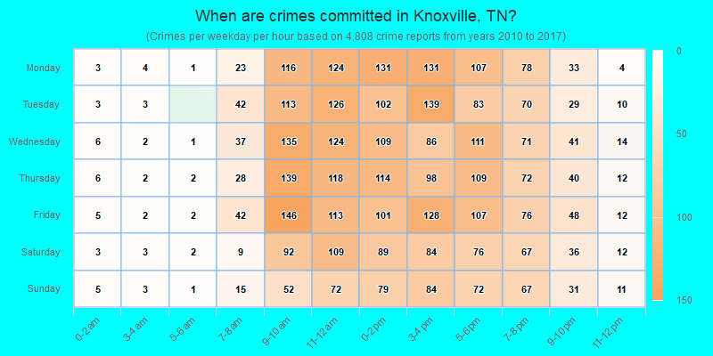 When are crimes committed in Knoxville, TN?