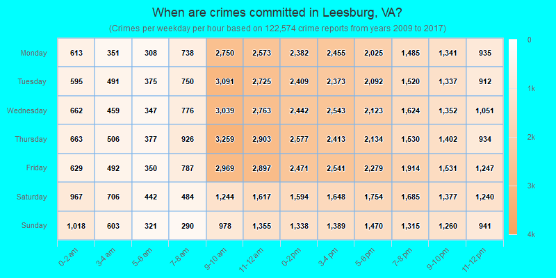 When are crimes committed in Leesburg, VA?