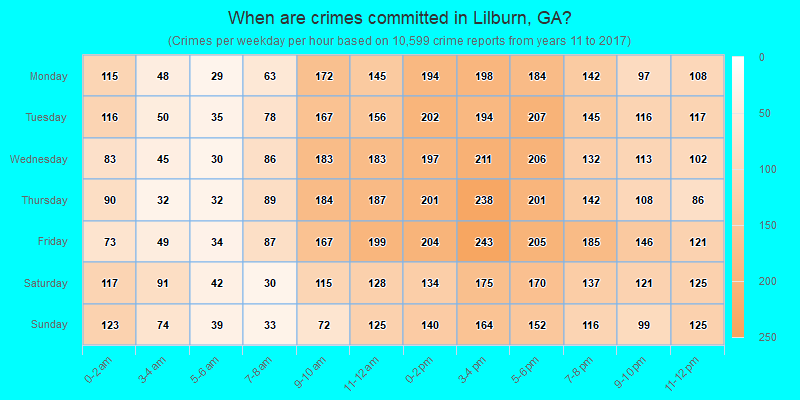 When are crimes committed in Lilburn, GA?