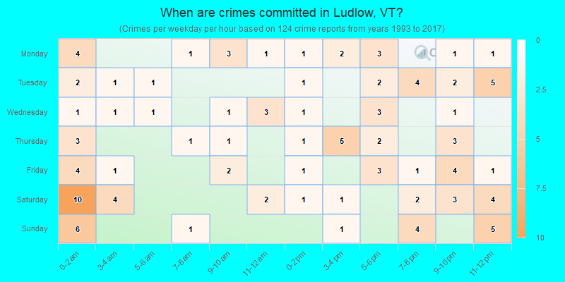 When are crimes committed in Ludlow, VT?