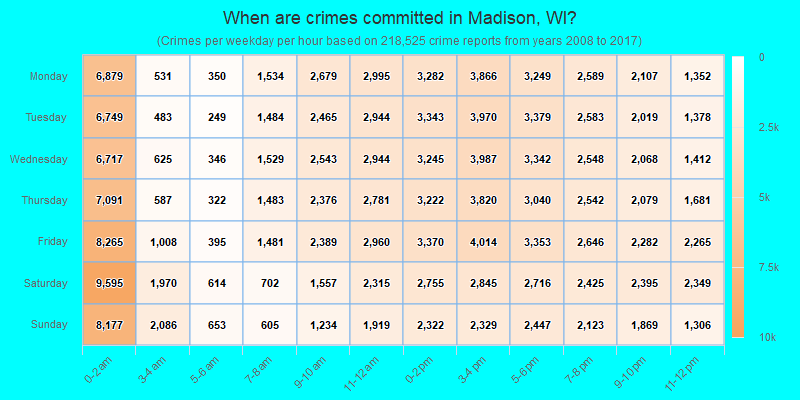 When are crimes committed in Madison, WI?