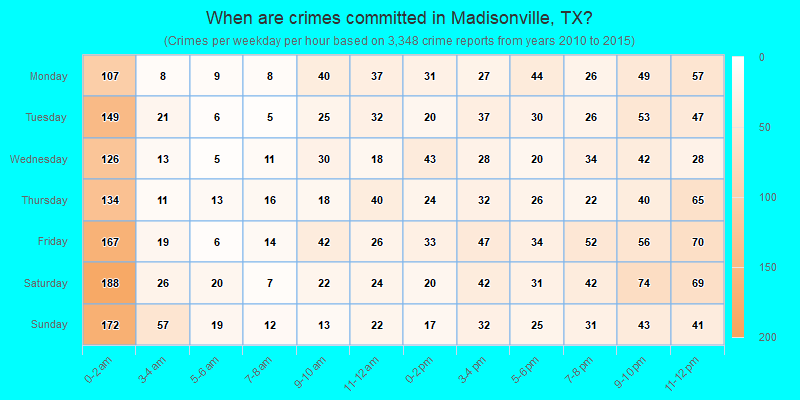 When are crimes committed in Madisonville, TX?