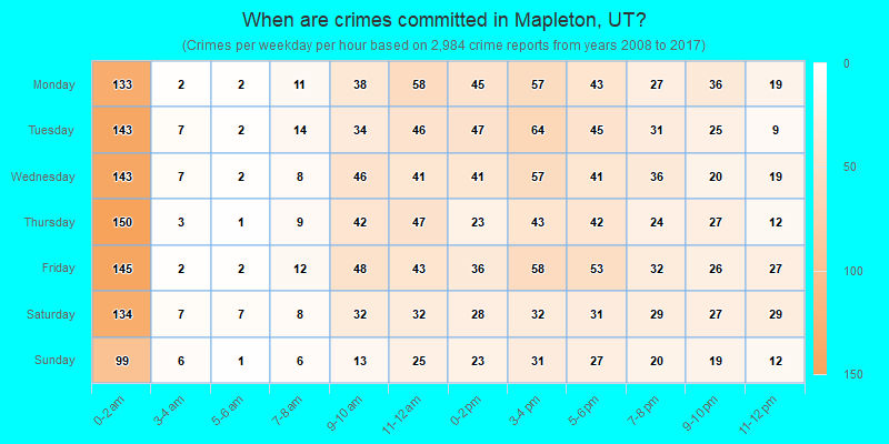 When are crimes committed in Mapleton, UT?