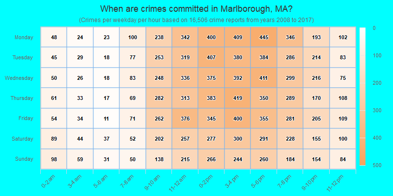 When are crimes committed in Marlborough, MA?