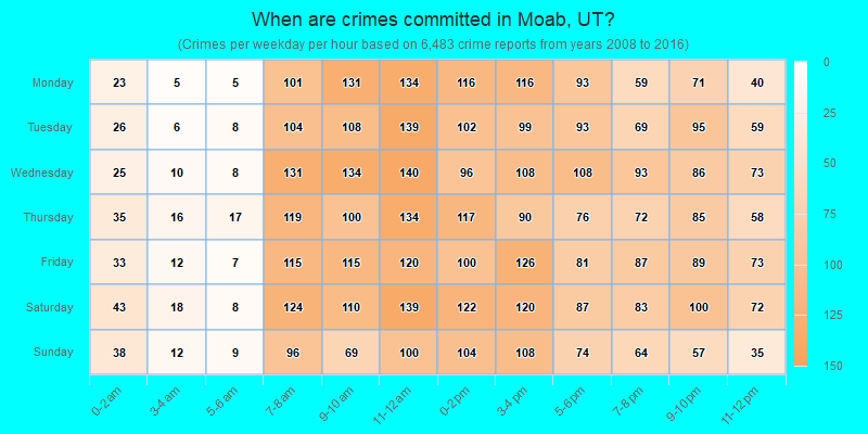 When are crimes committed in Moab, UT?