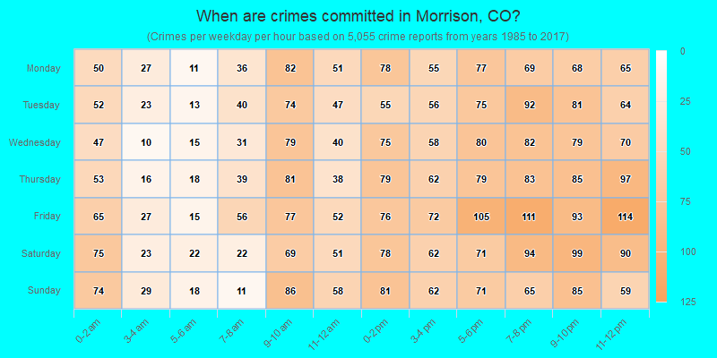 When are crimes committed in Morrison, CO?