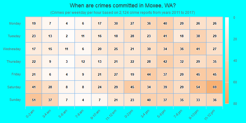 When are crimes committed in Moxee, WA?