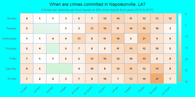 When are crimes committed in Napoleonville, LA?